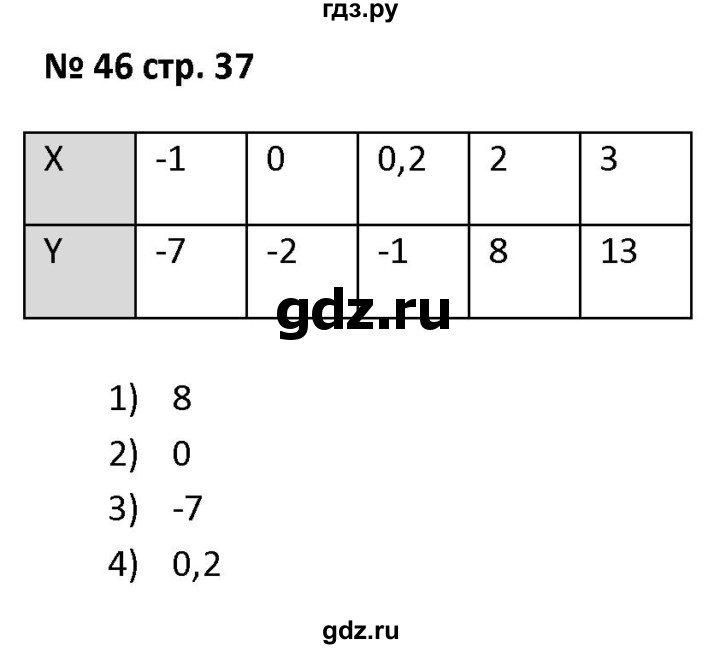 ГДЗ по алгебре 7 класс Лебединцева рабочая тетрадь  задание - 46, Решебник