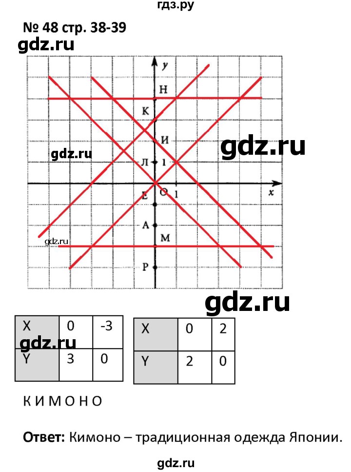 ГДЗ по алгебре 7 класс Лебединцева рабочая тетрадь  задание - 48, Решебник