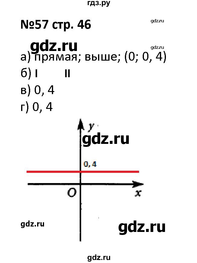 ГДЗ по алгебре 7 класс Лебединцева рабочая тетрадь  задание - 57, Решебник