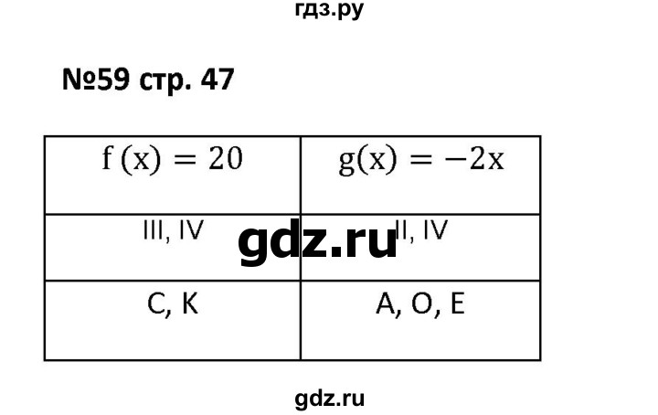 ГДЗ по алгебре 7 класс Лебединцева рабочая тетрадь  задание - 59, Решебник