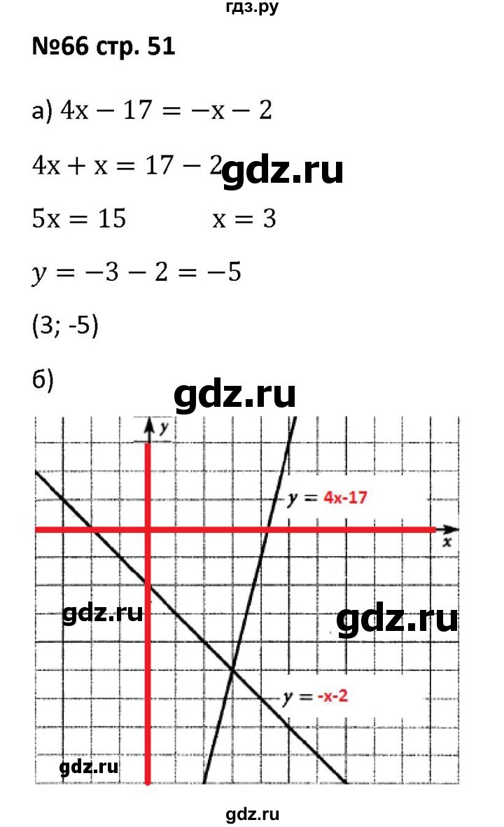ГДЗ по алгебре 7 класс Лебединцева рабочая тетрадь  задание - 66, Решебник