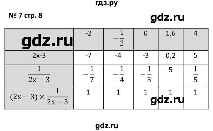 ГДЗ по алгебре 7 класс Лебединцева рабочая тетрадь  задание - 7, Решебник