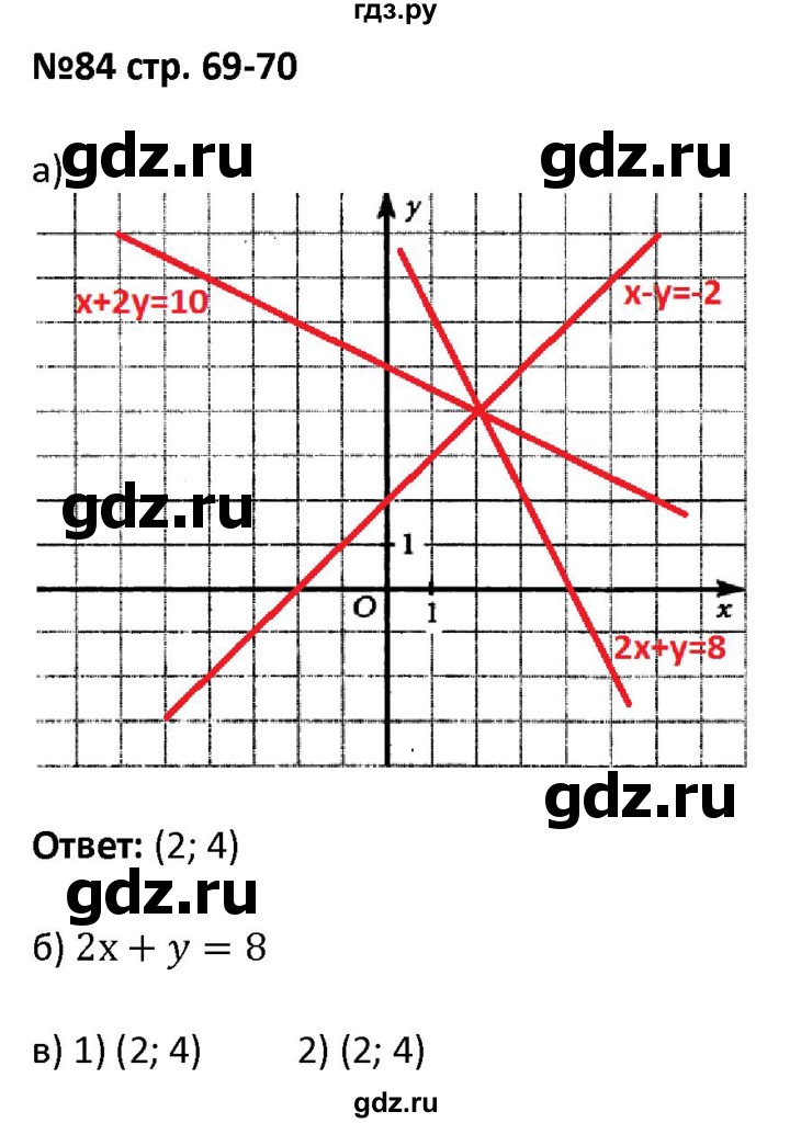 ГДЗ по алгебре 7 класс Лебединцева рабочая тетрадь  задание - 84, Решебник