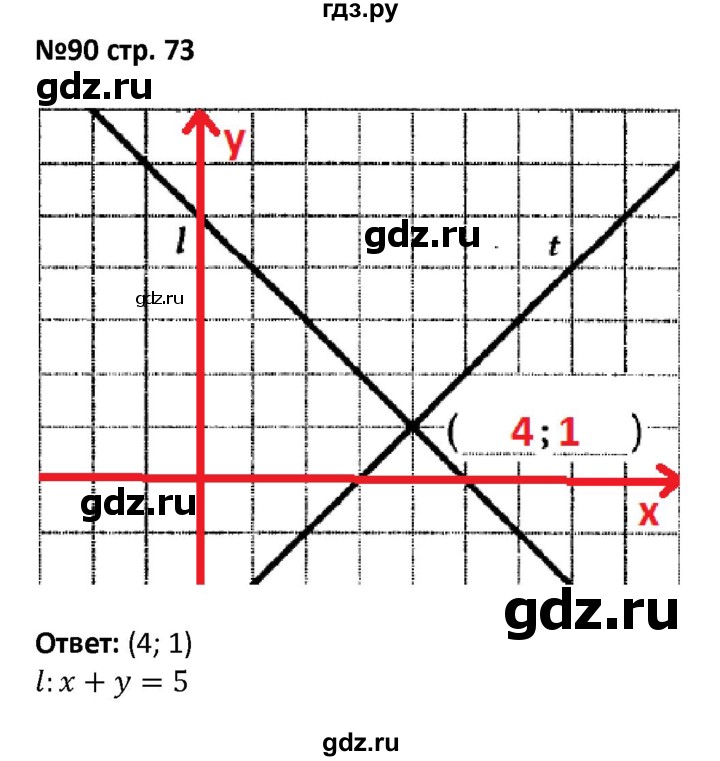 ГДЗ по алгебре 7 класс Лебединцева рабочая тетрадь  задание - 90, Решебник
