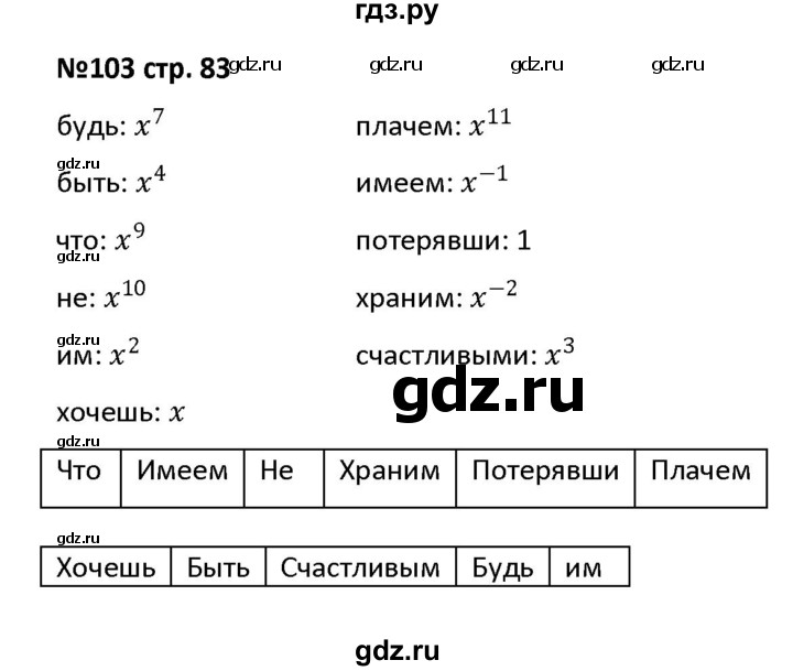 ГДЗ по алгебре 7 класс Лебединцева рабочая тетрадь  задание - 103, Решебник
