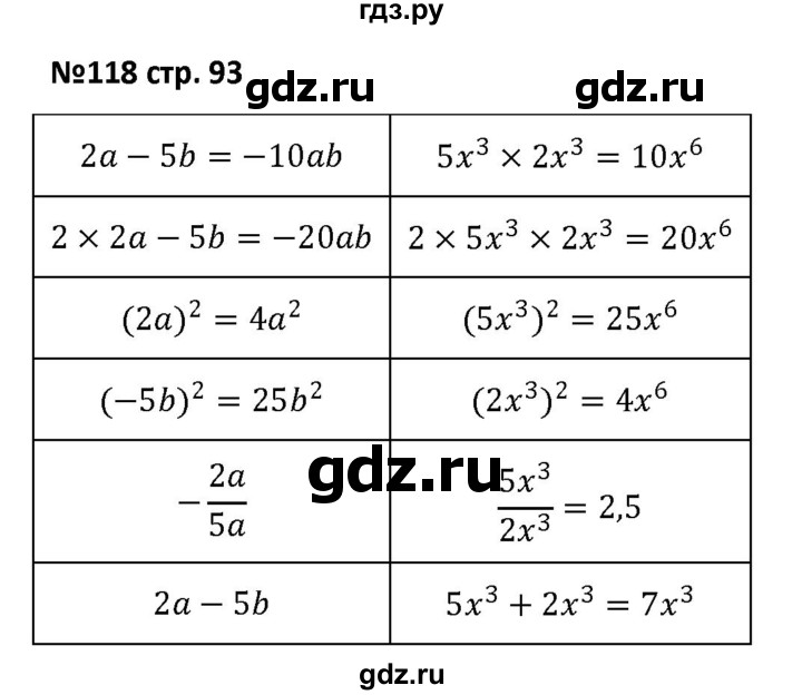 ГДЗ по алгебре 7 класс Лебединцева рабочая тетрадь  задание - 118, Решебник