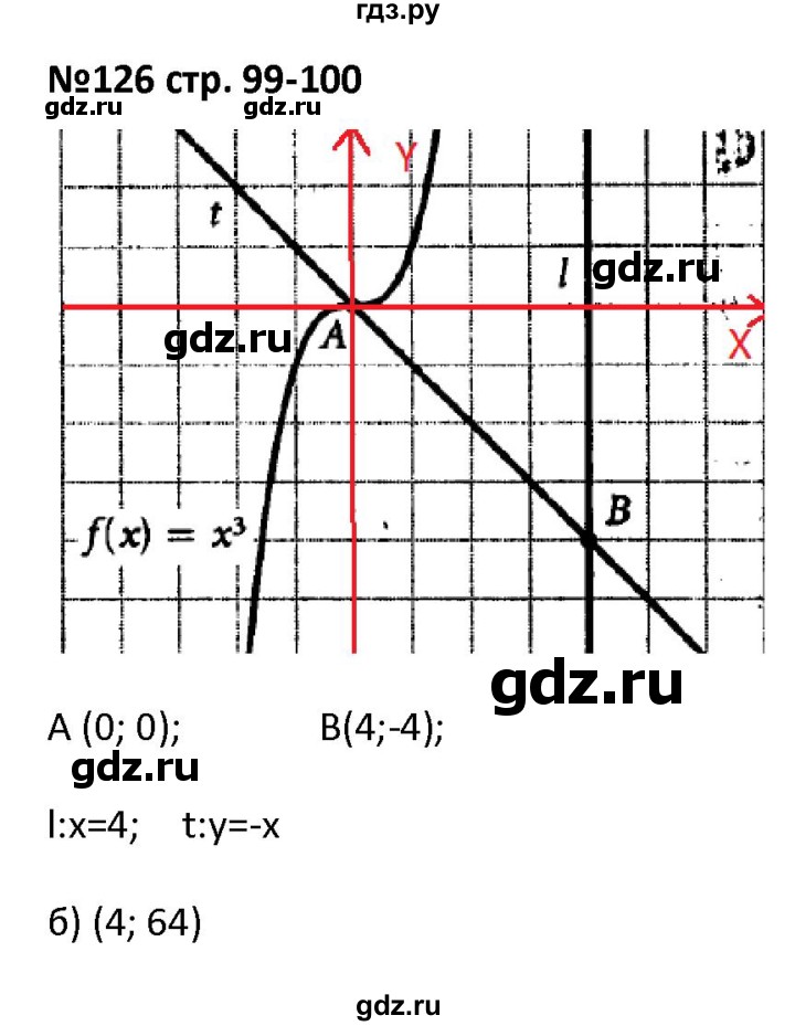 ГДЗ по алгебре 7 класс Лебединцева рабочая тетрадь  задание - 126, Решебник