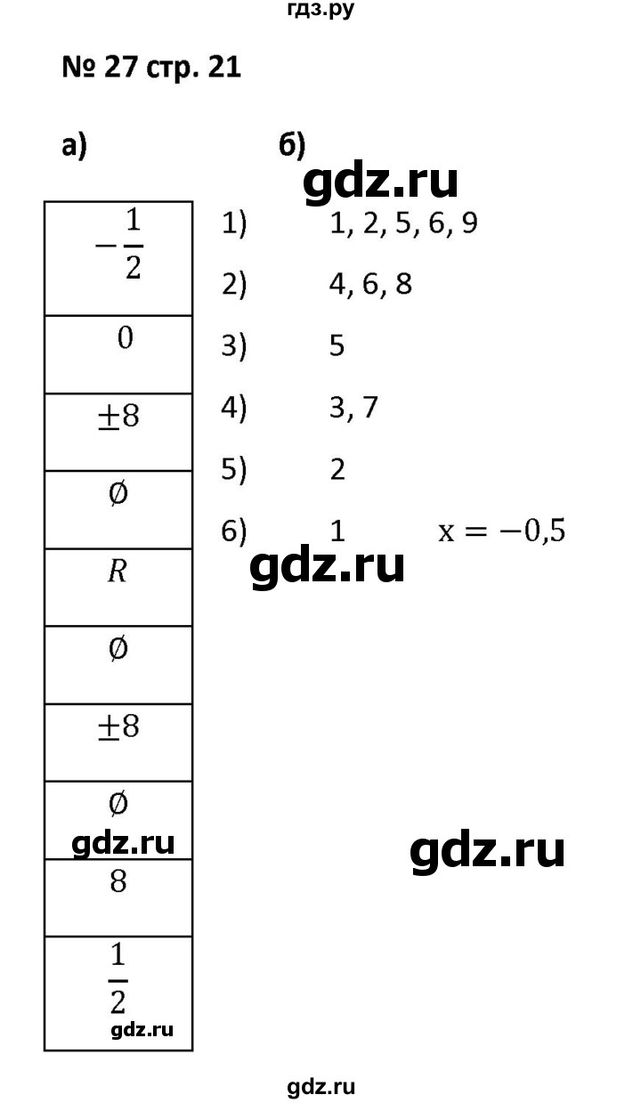 ГДЗ по алгебре 7 класс Лебединцева рабочая тетрадь  задание - 27, Решебник