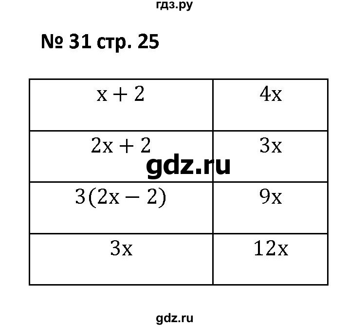 ГДЗ по алгебре 7 класс Лебединцева рабочая тетрадь  задание - 31, Решебник