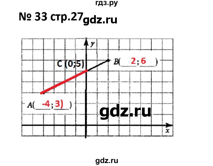 ГДЗ по алгебре 7 класс Лебединцева рабочая тетрадь  задание - 33, Решебник