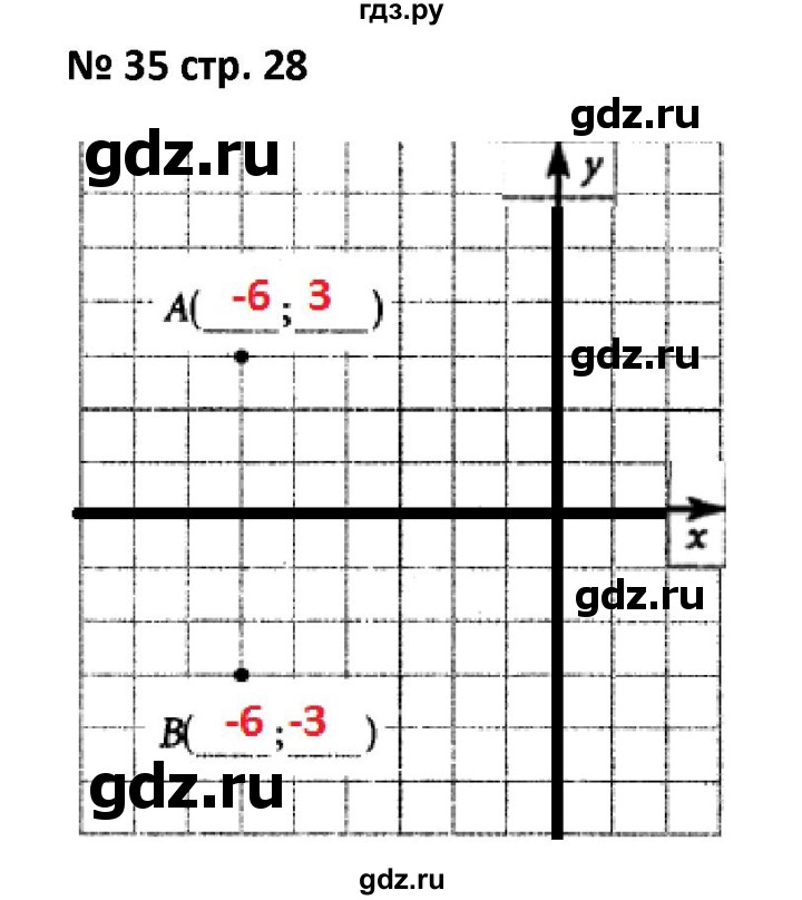ГДЗ по алгебре 7 класс Лебединцева рабочая тетрадь  задание - 35, Решебник