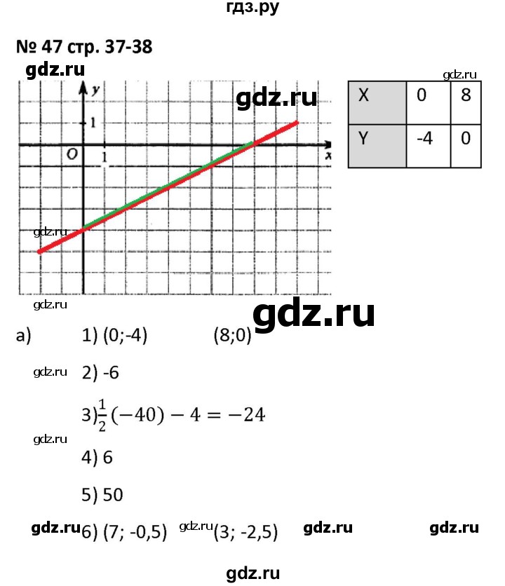 ГДЗ по алгебре 7 класс Лебединцева рабочая тетрадь  задание - 47, Решебник