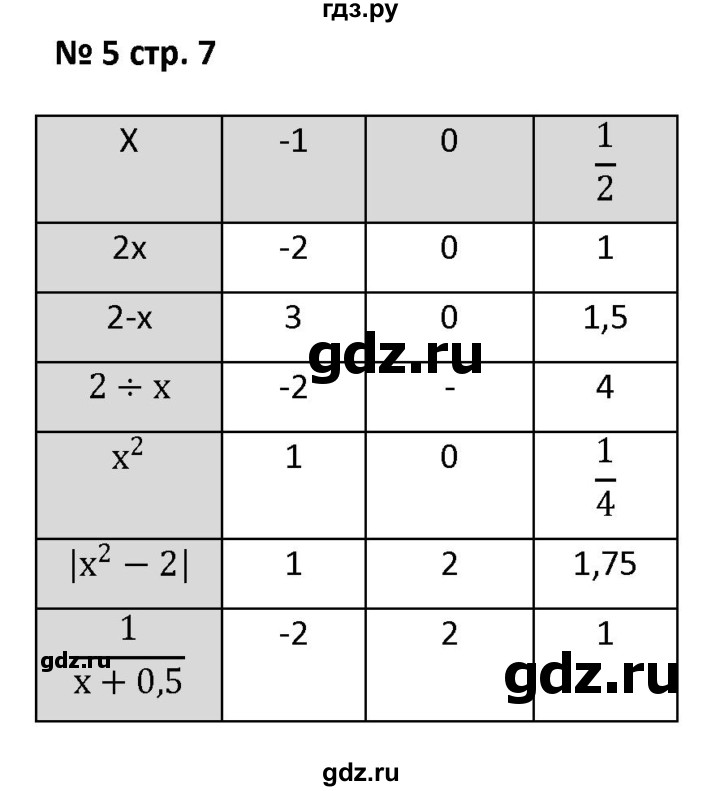 ГДЗ по алгебре 7 класс Лебединцева рабочая тетрадь  задание - 5, Решебник