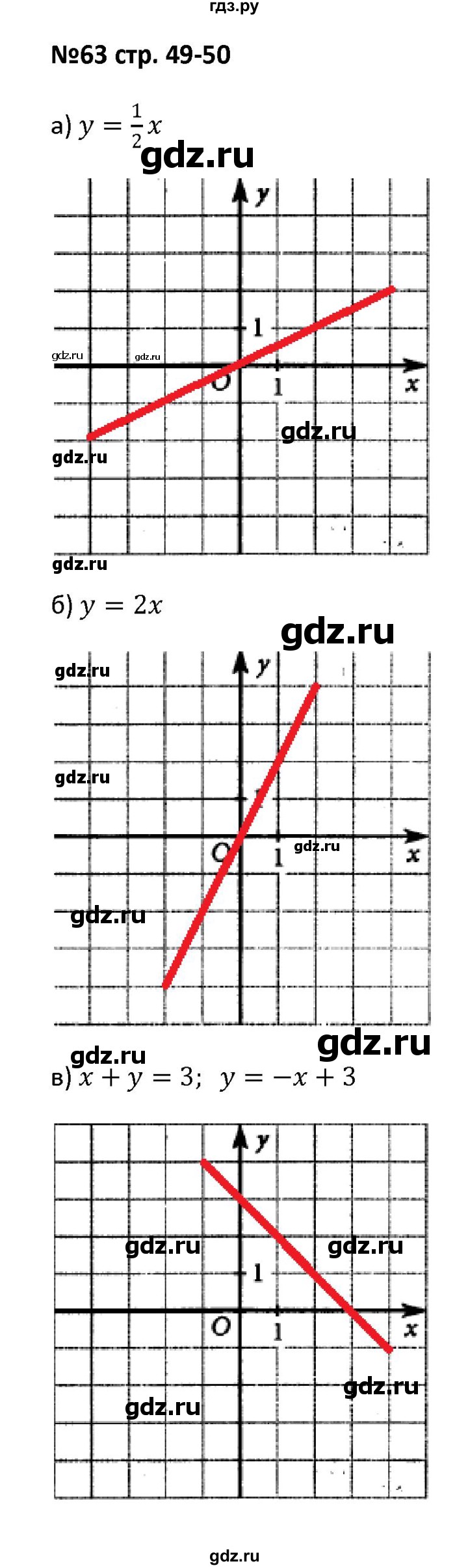 ГДЗ по алгебре 7 класс Лебединцева рабочая тетрадь  задание - 63, Решебник