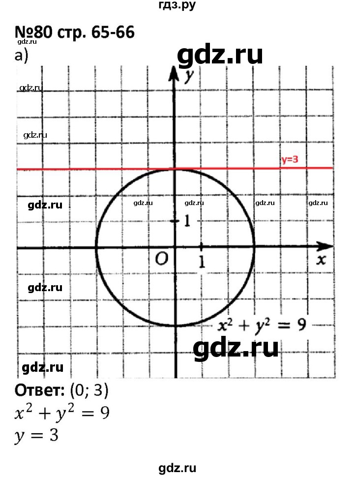 ГДЗ по алгебре 7 класс Лебединцева рабочая тетрадь  задание - 80, Решебник