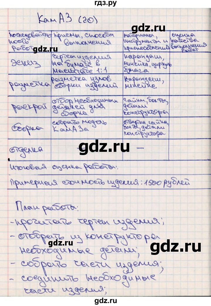 ГДЗ по технологии 4 класс Роговцева рабочая тетрадь  страница - 20, Решебник (2012)