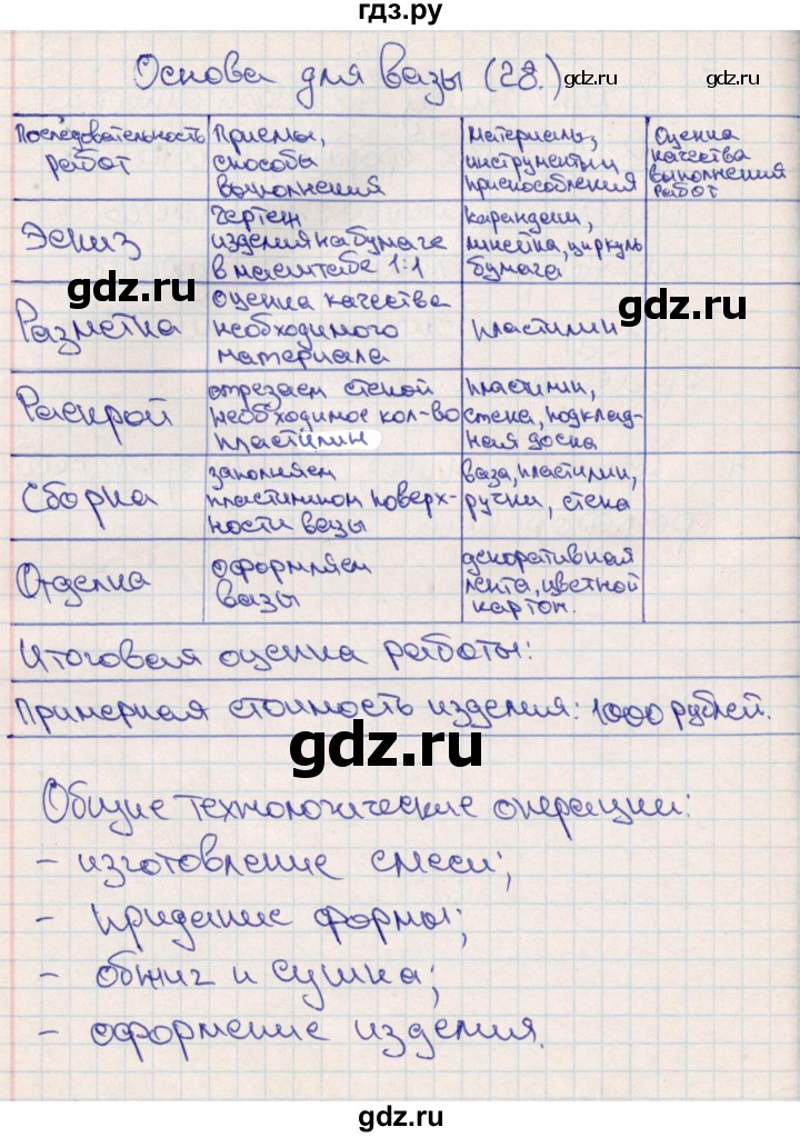 ГДЗ по технологии 4 класс Роговцева рабочая тетрадь  страница - 28, Решебник (2012)
