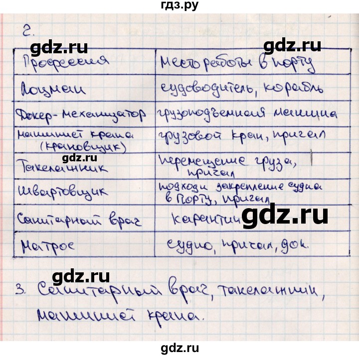 ГДЗ по технологии 4 класс Роговцева рабочая тетрадь  страница - 62, Решебник (2012)