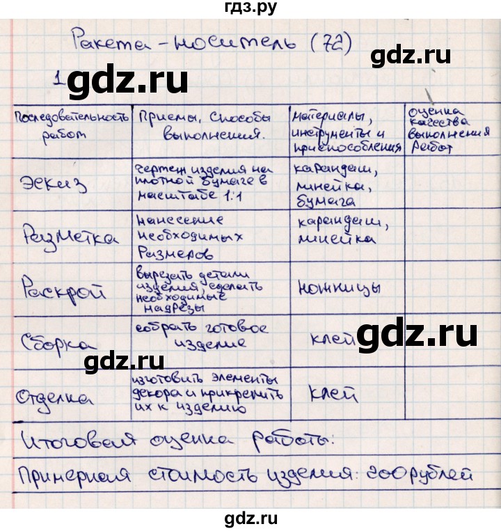 ГДЗ по технологии 4 класс Роговцева рабочая тетрадь  страница - 72, Решебник (2012)
