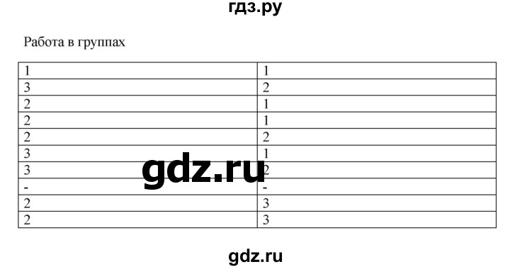 ГДЗ по русскому языку 9 класс Жанпейс   часть 2. страница - 93, Решебник