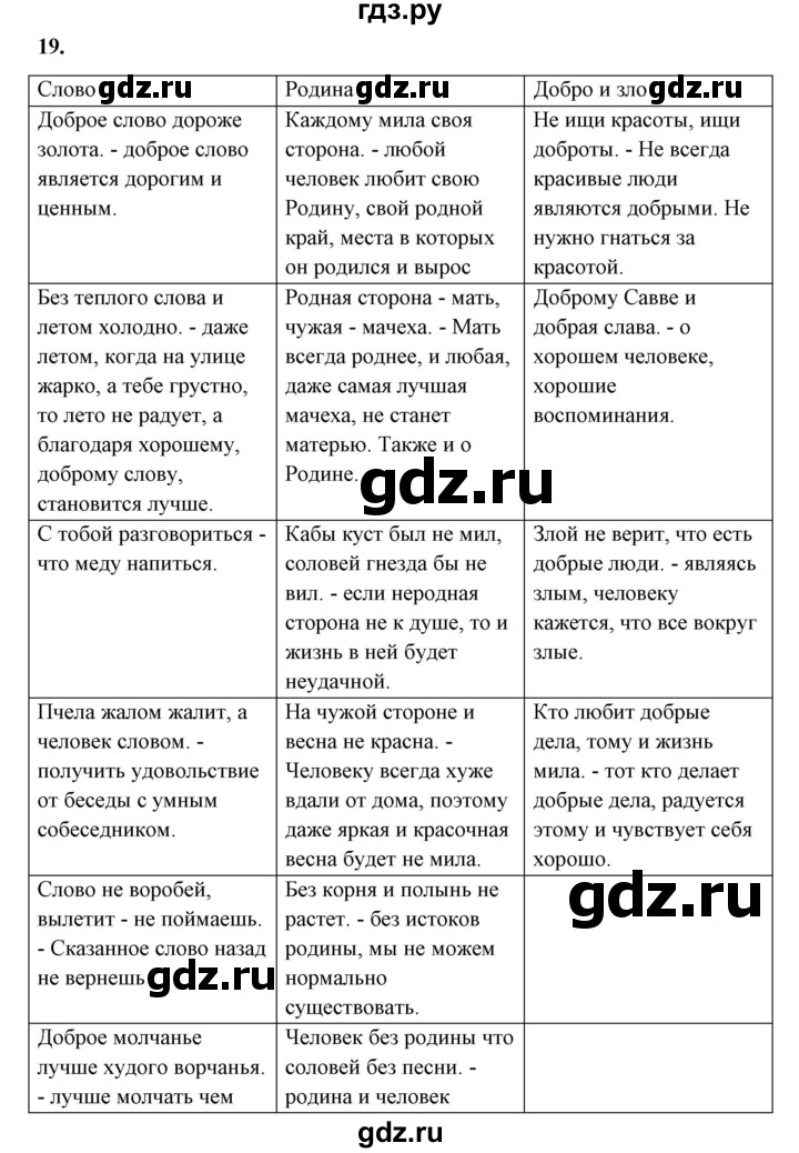 ГДЗ по русскому языку 10‐11 класс Рыбченкова  Базовый уровень упражнение - 19, Решебник