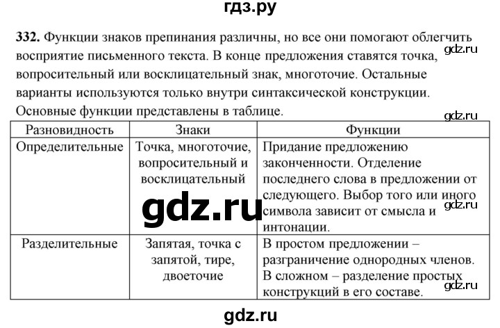 ГДЗ по русскому языку 10‐11 класс Рыбченкова  Базовый уровень упражнение - 332, Решебник