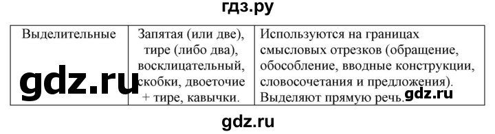 ГДЗ по русскому языку 10‐11 класс Рыбченкова  Базовый уровень упражнение - 332, Решебник