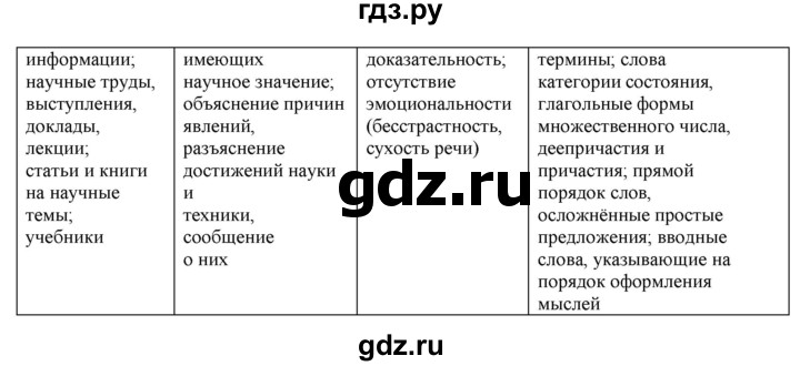 ГДЗ по русскому языку 10‐11 класс Рыбченкова  Базовый уровень упражнение - 411, Решебник