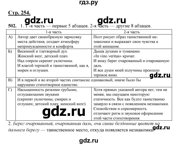 ГДЗ по русскому языку 10‐11 класс Рыбченкова  Базовый уровень упражнение - 502, Решебник