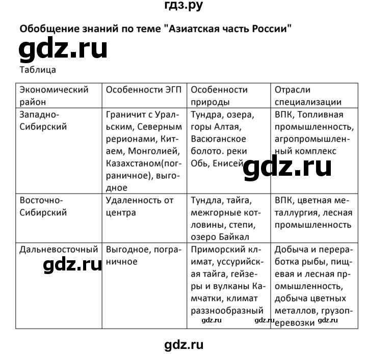 Сравните экономические районы азиатской части россии по предложенному плану