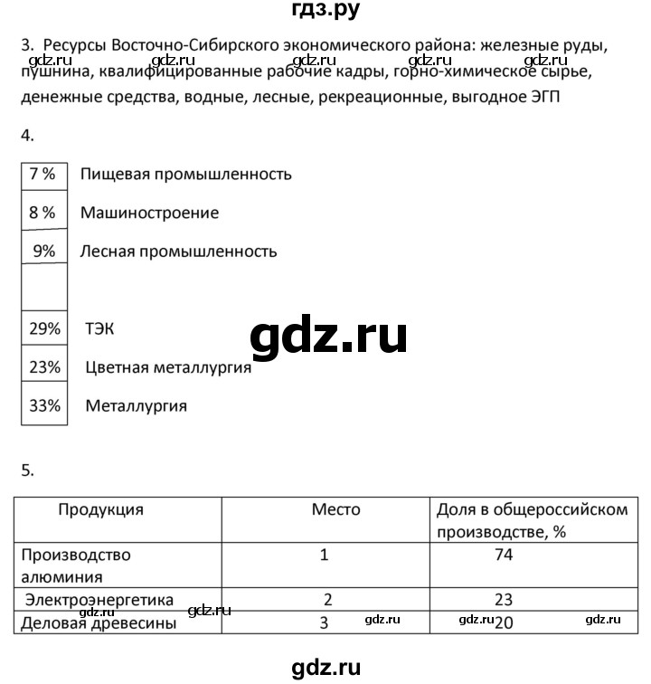 ГДЗ по географии 9 класс Ким рабочая тетрадь География России (Алексеев)  страница - 137, Решебник