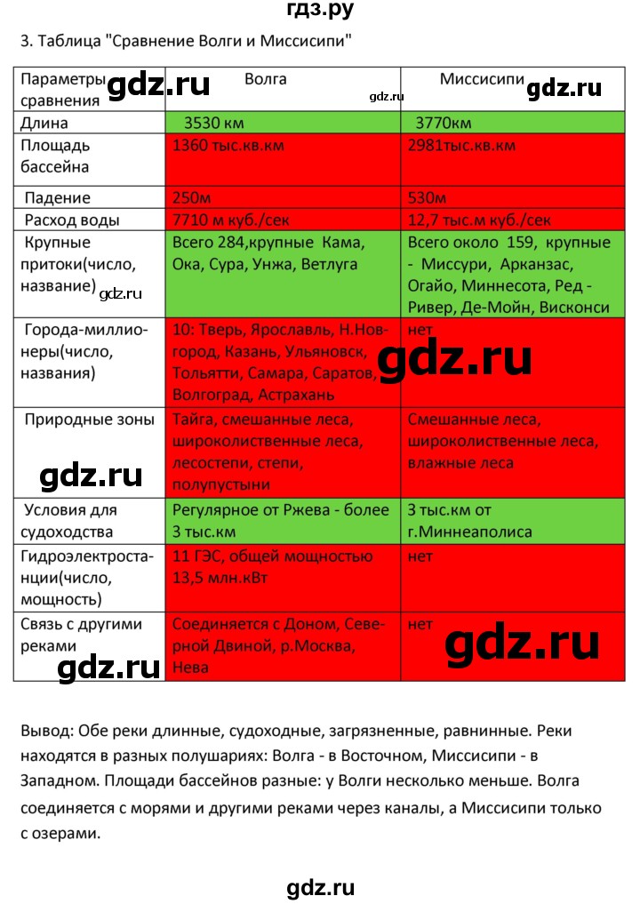 ГДЗ по географии 9 класс Ким рабочая тетрадь  страница - 61, Решебник