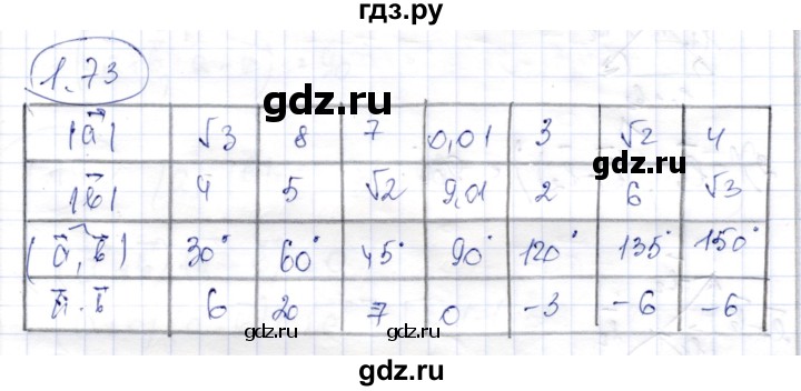 ГДЗ по геометрии 9 класс Шыныбеков   раздел 1 / задача - 1.73, Решебник