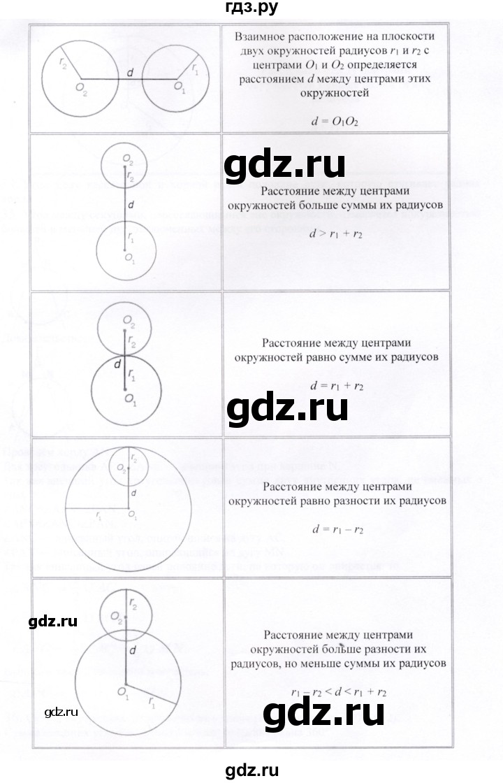 ГДЗ по геометрии 9 класс Шыныбеков   вопросы для повторения / 9 класс - 33, Решебник