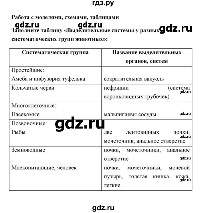 ГДЗ по биологии 9 класс Сивоглазов   параграф 16 / работа с моделями, схемами, таблицами - 1, Решебник