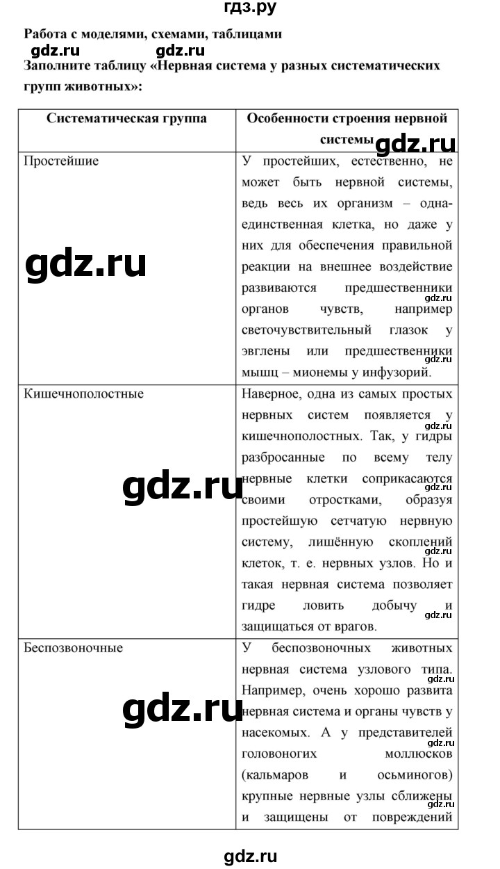 ГДЗ параграф 18 / работа с моделями, схемами, таблицами 1 биология 9 класс  Сивоглазов, Каменский