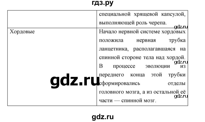 ГДЗ по биологии 9 класс Сивоглазов   параграф 18 / работа с моделями, схемами, таблицами - 1, Решебник