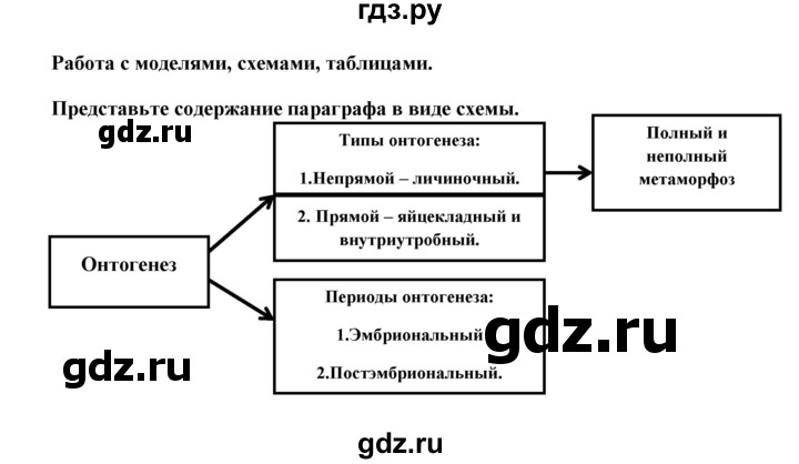 ГДЗ по биологии 9 класс Сивоглазов   параграф 21 / работа с моделями, схемами, таблицами - 1, Решебник