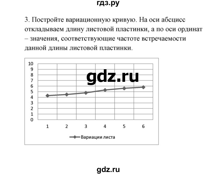 ГДЗ по биологии 9 класс Сивоглазов   параграф 23 / проводим исследование - 1, Решебник