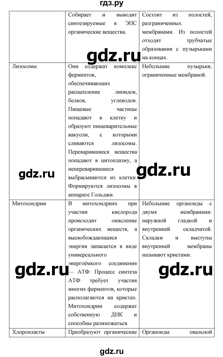 ГДЗ параграф 4 / Работа с моделями, схемами, таблицами 1 биология 9 класс  Сивоглазов, Каменский