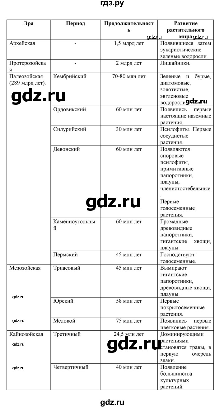 ГДЗ по биологии 9 класс Сивоглазов   параграф 32 / работа с моделями, схемами, таблицами - 1, Решебник