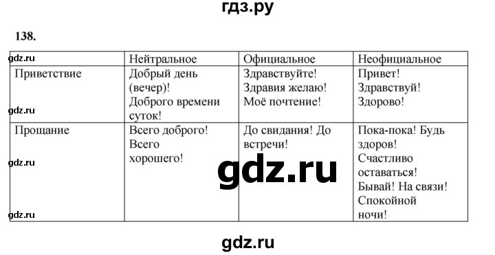 ГДЗ по русскому языку 6 класс Александрова   упражнение - 138, Решебник №1 2023