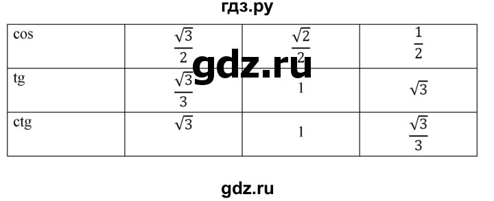 ГДЗ по геометрии 10 класс Шыныбеков   вопрос для повторения - 12, Решебник