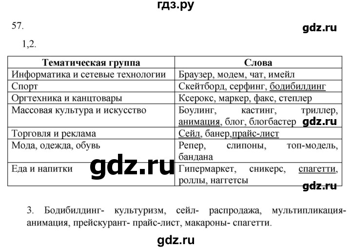 ГДЗ по русскому языку 7 класс Александрова   упражнение - 57, Решебник