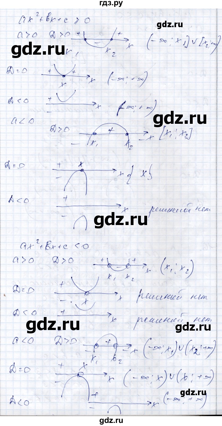 ГДЗ по алгебре 9 класс Шыныбеков   раздел 0 / вопрос - 15, Решебник