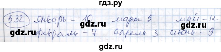 ГДЗ по алгебре 9 класс Шыныбеков   раздел 5 - 5.32, Решебник