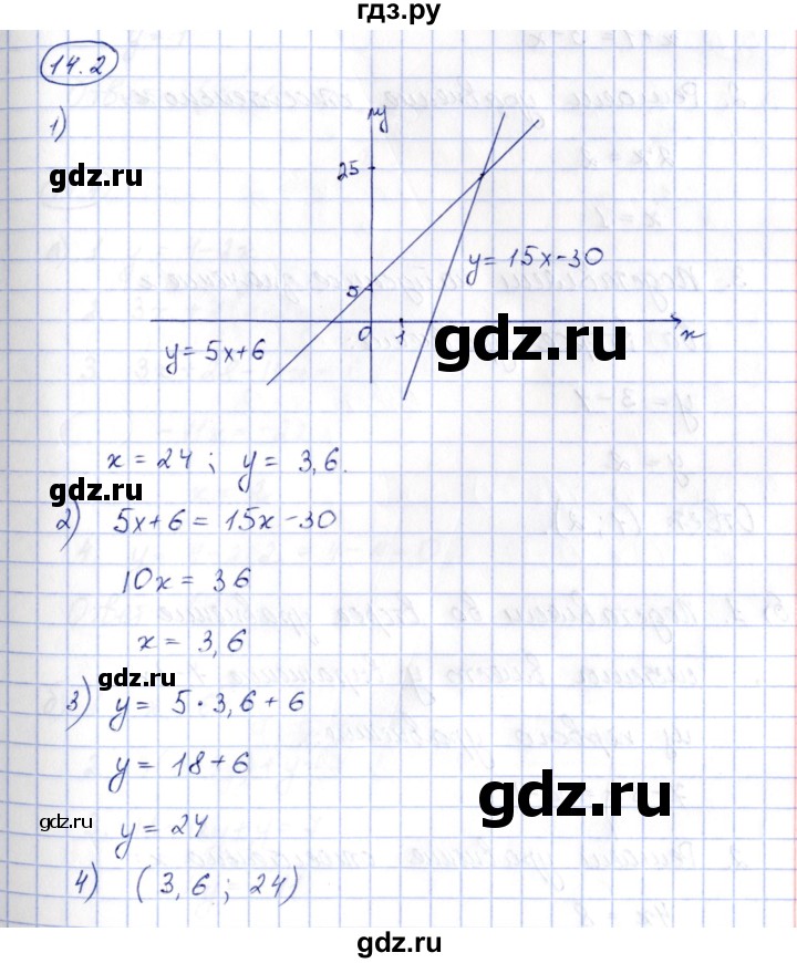 ГДЗ по алгебре 7 класс Зубарева рабочая тетрадь  §14 - 14.2, Решебник
