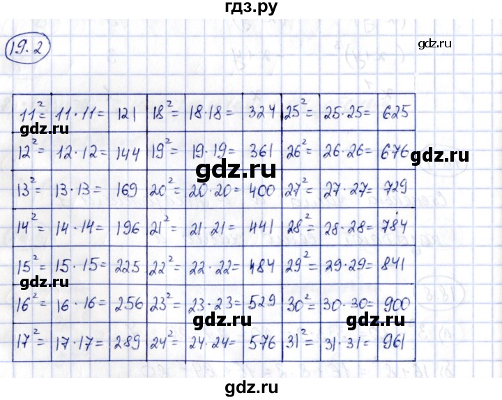 ГДЗ по алгебре 7 класс Зубарева рабочая тетрадь  §19 - 19.2, Решебник