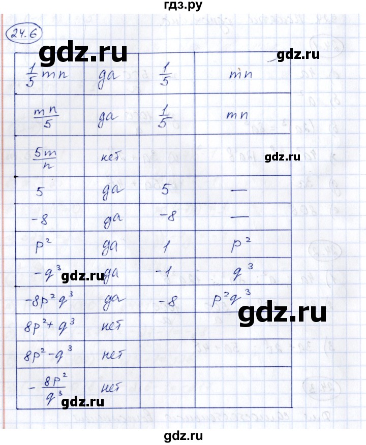 ГДЗ по алгебре 7 класс Зубарева рабочая тетрадь  §24 - 24.6, Решебник