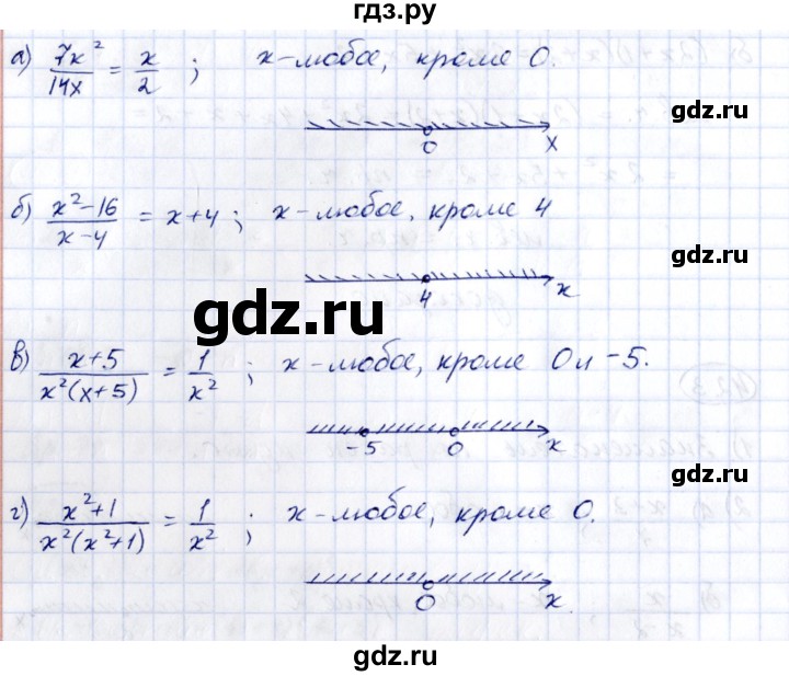 ГДЗ по алгебре 7 класс Зубарева рабочая тетрадь  §42 - 42.4, Решебник